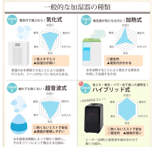 ハイブリッド式加湿器画像