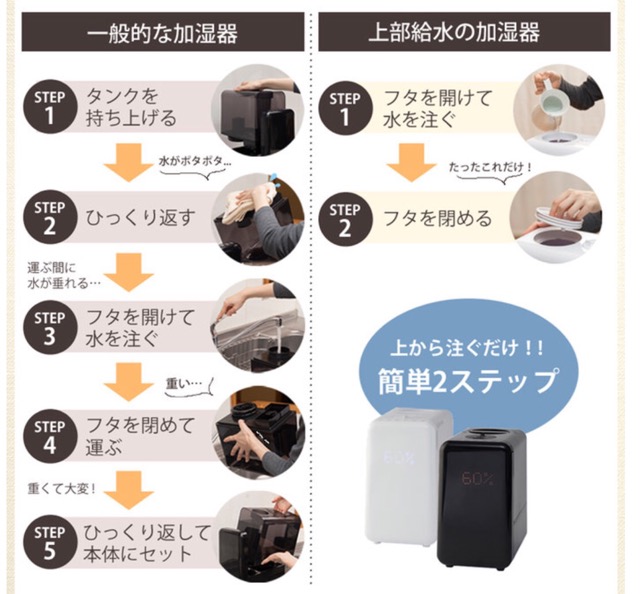 ハイブリッド式加湿器画像