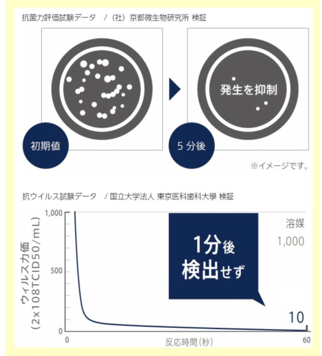 超音波加湿器におすすめ除菌剤ウィンカムケア画像