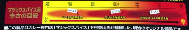マジックスパイスレトルトスープカレー口コミレビュー画像